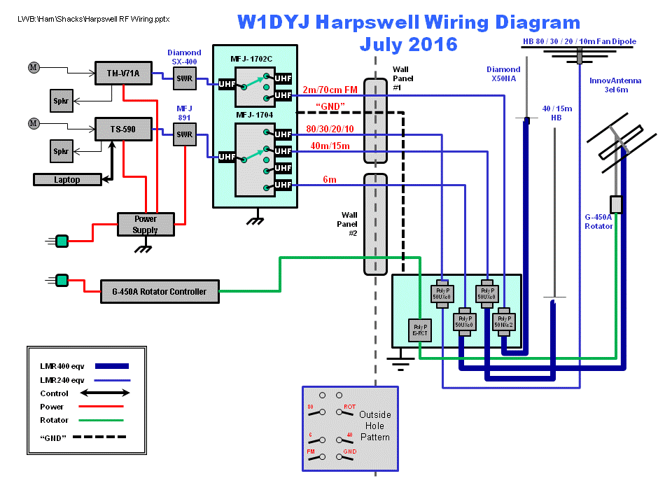 W1DYJ's Maine Station